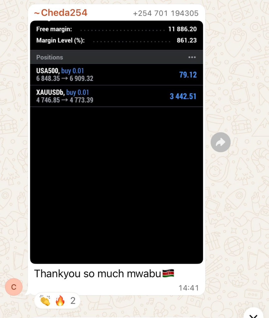 Cheda254 — $3,521 open profit